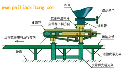 定量給料機(jī)的詳細(xì)說明書